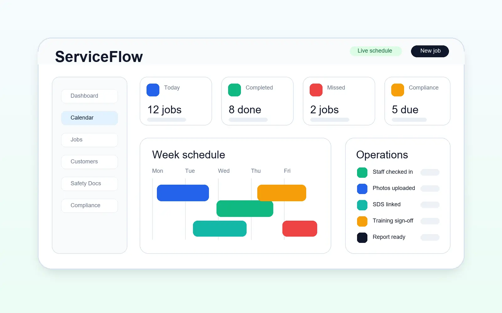 ServiceFlow dashboard showing scheduled jobs, operations cards and team updates